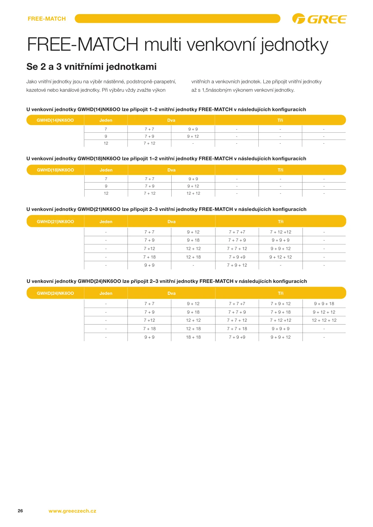 Klimatizácia Gree Levice - Predaj a montáž