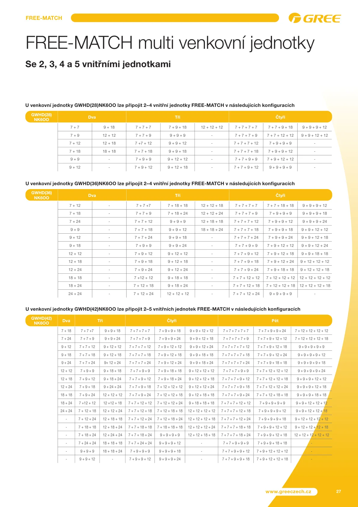 Klimatizácia Gree Levice - Predaj a montáž