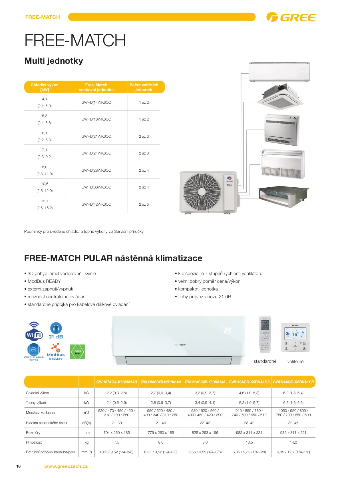 Klimatizácia Gree Levice - Predaj a montáž