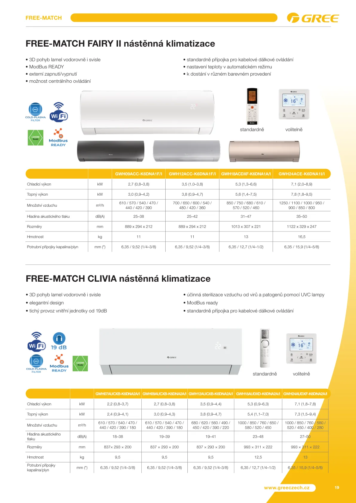 Klimatizácia Gree Levice - Predaj a montáž