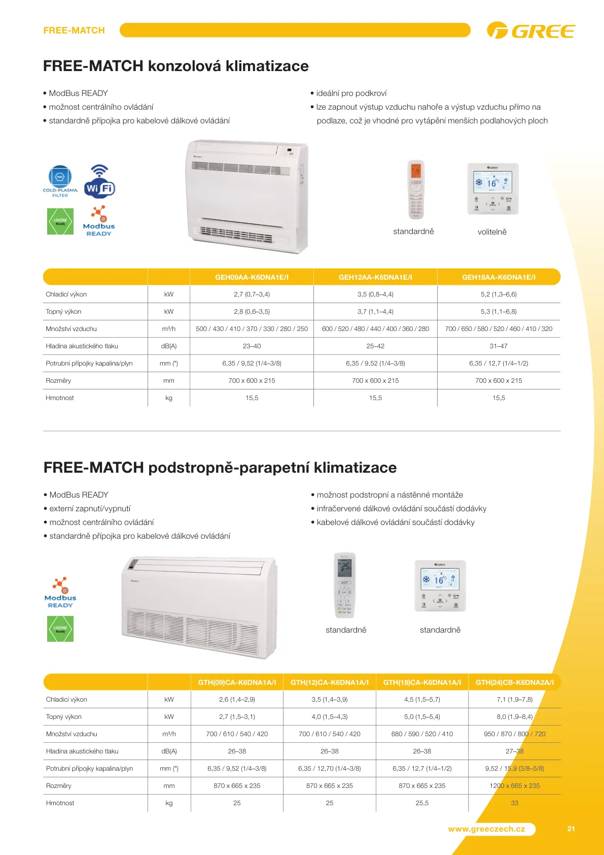 Klimatizácia Gree Levice - Predaj a montáž