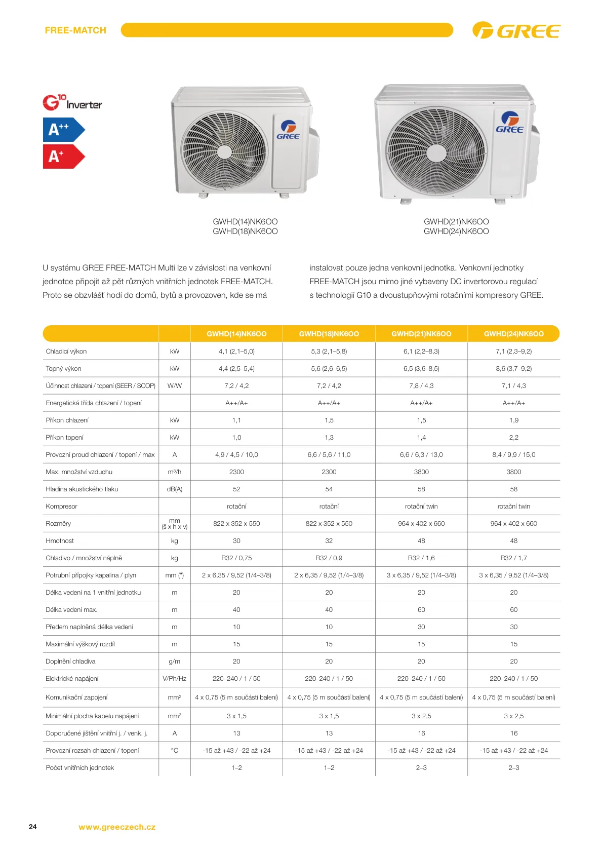 Klimatizácia Gree Levice - Predaj a montáž