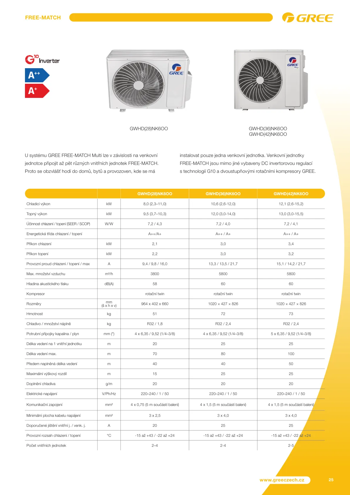 Klimatizácia Gree Levice - Predaj a montáž
