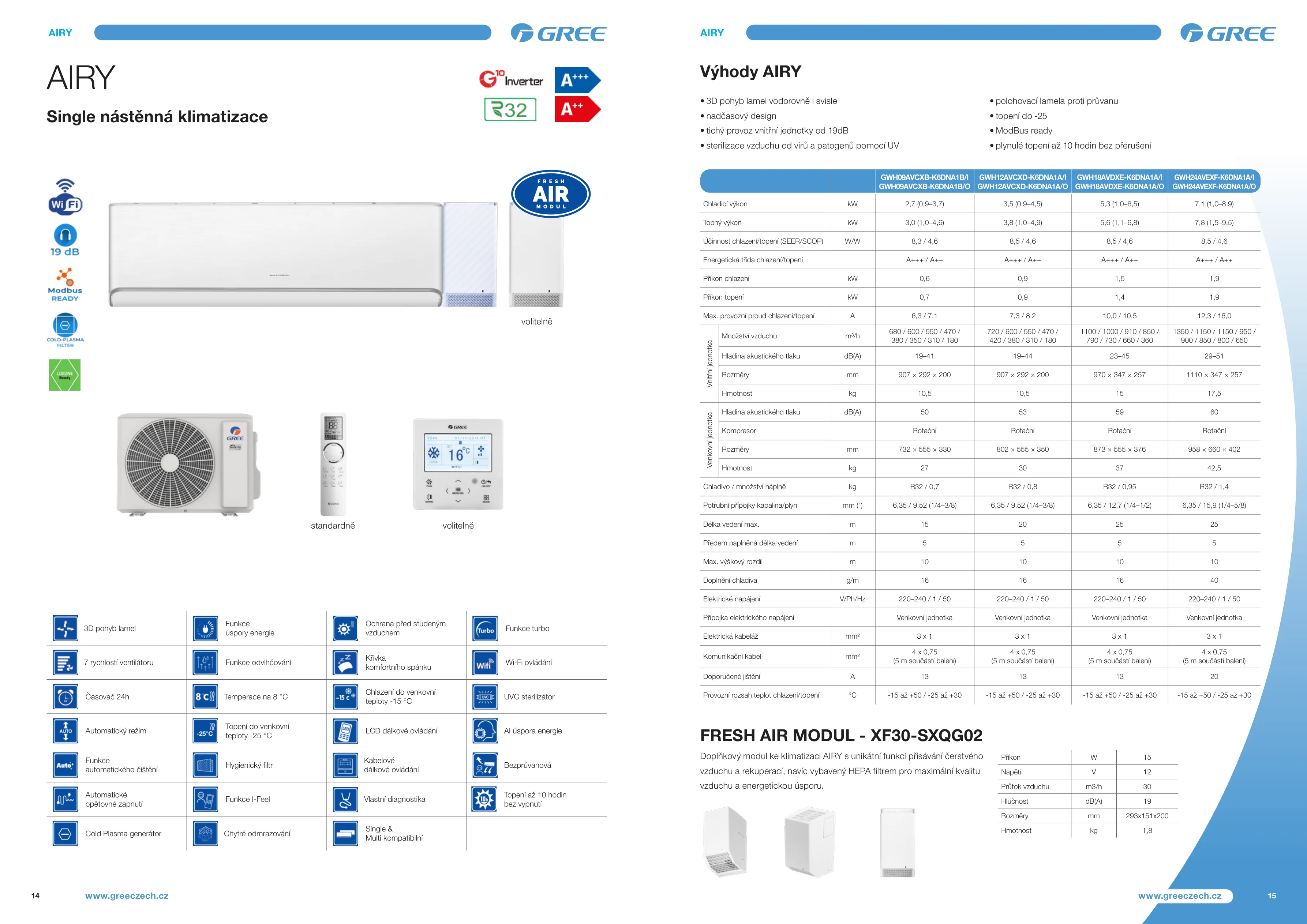 Nová klimatizácia Gree Airy - Levice