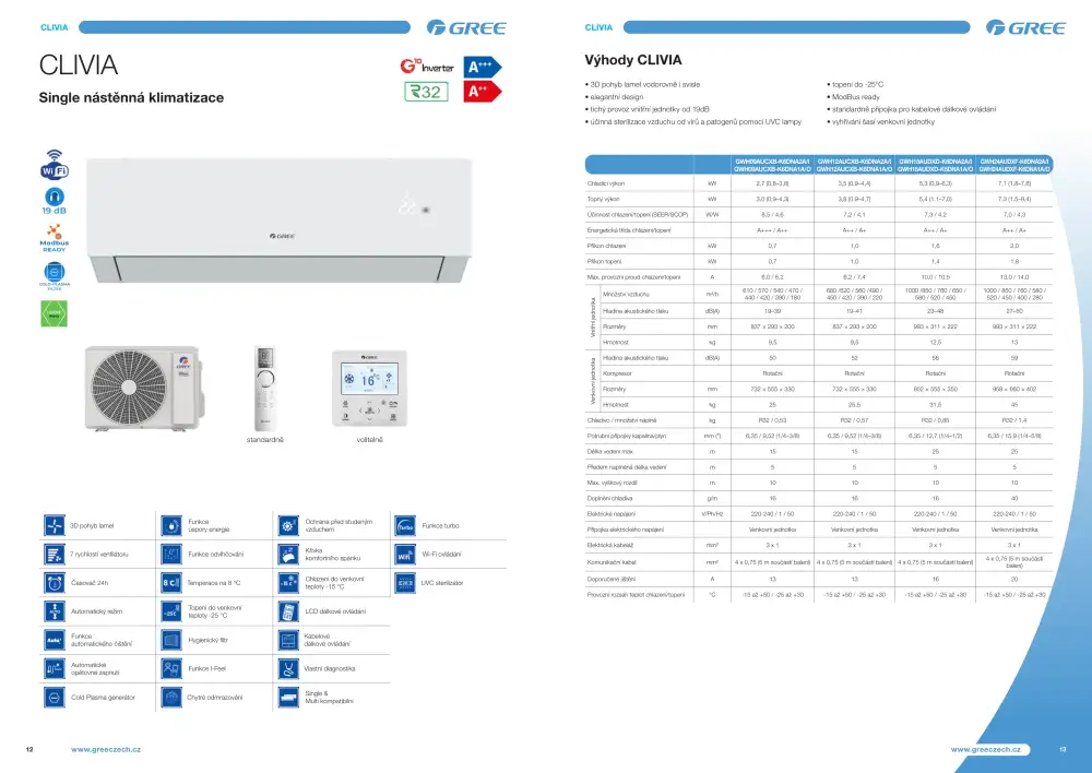 Dizajnová klimatizácia Gree Clivia Levice