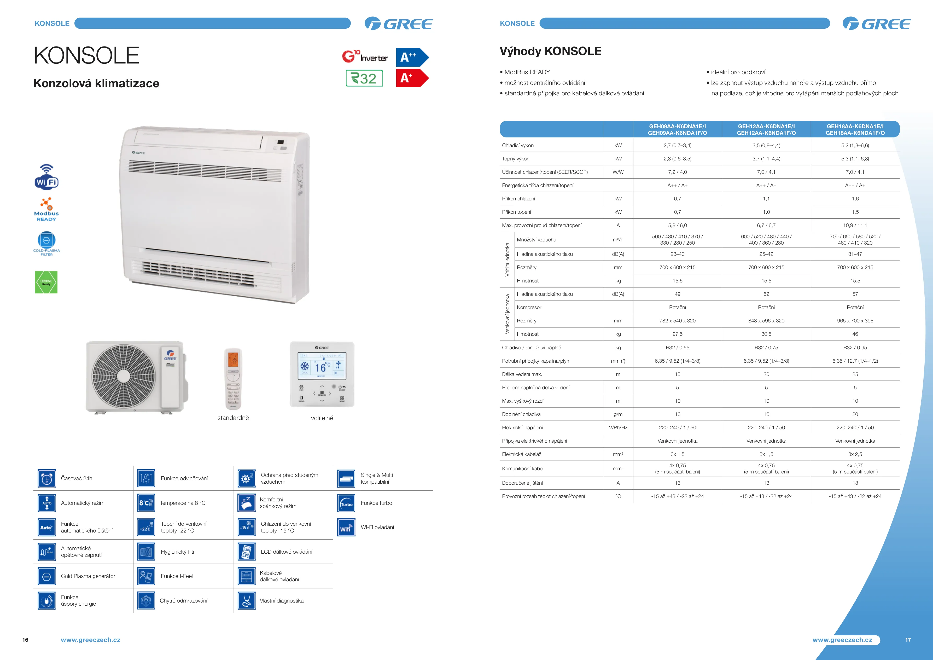 Parapetná klimatizácia Gree Console