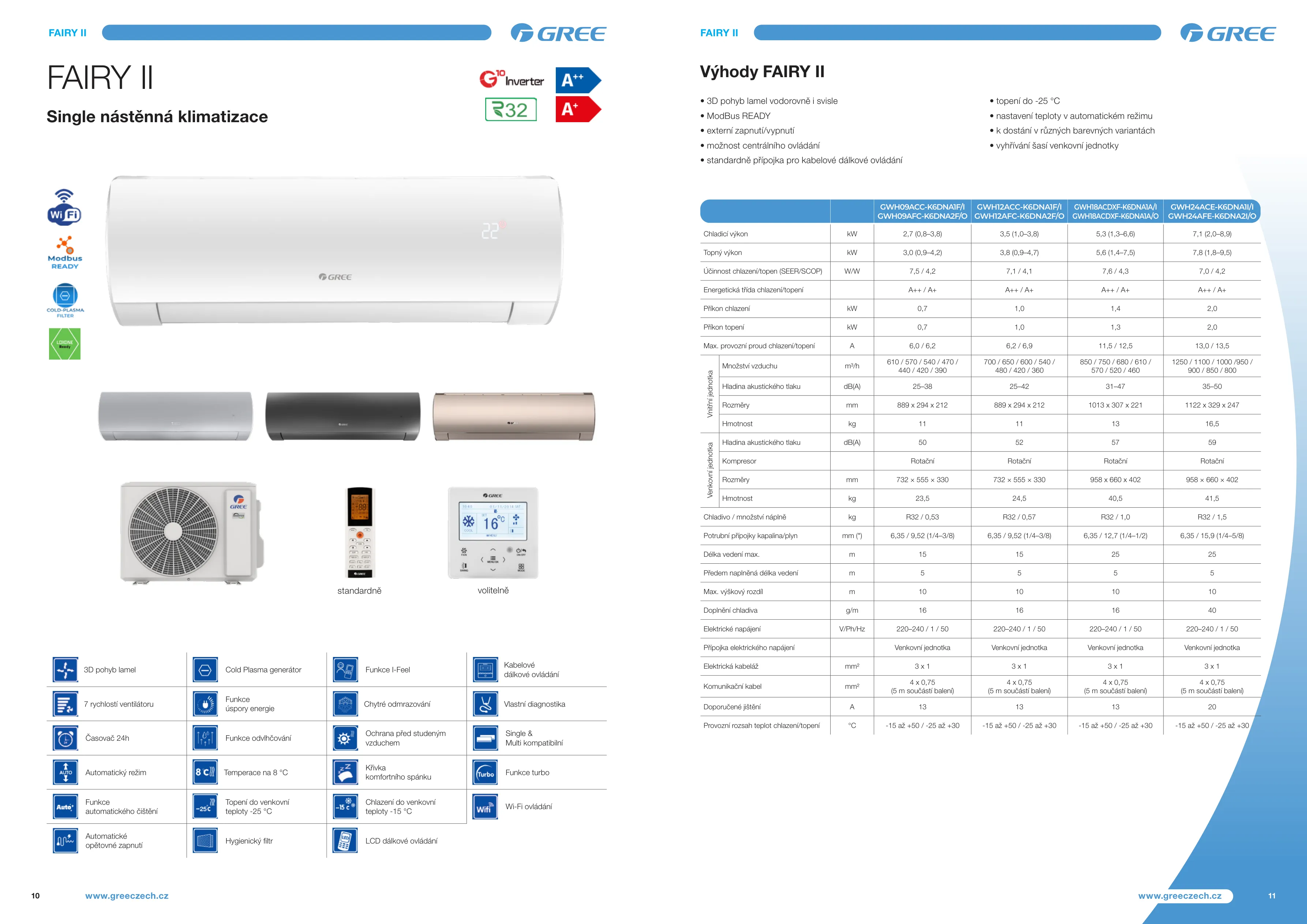 Klimatizácia Gree Fairy - overená kvalita