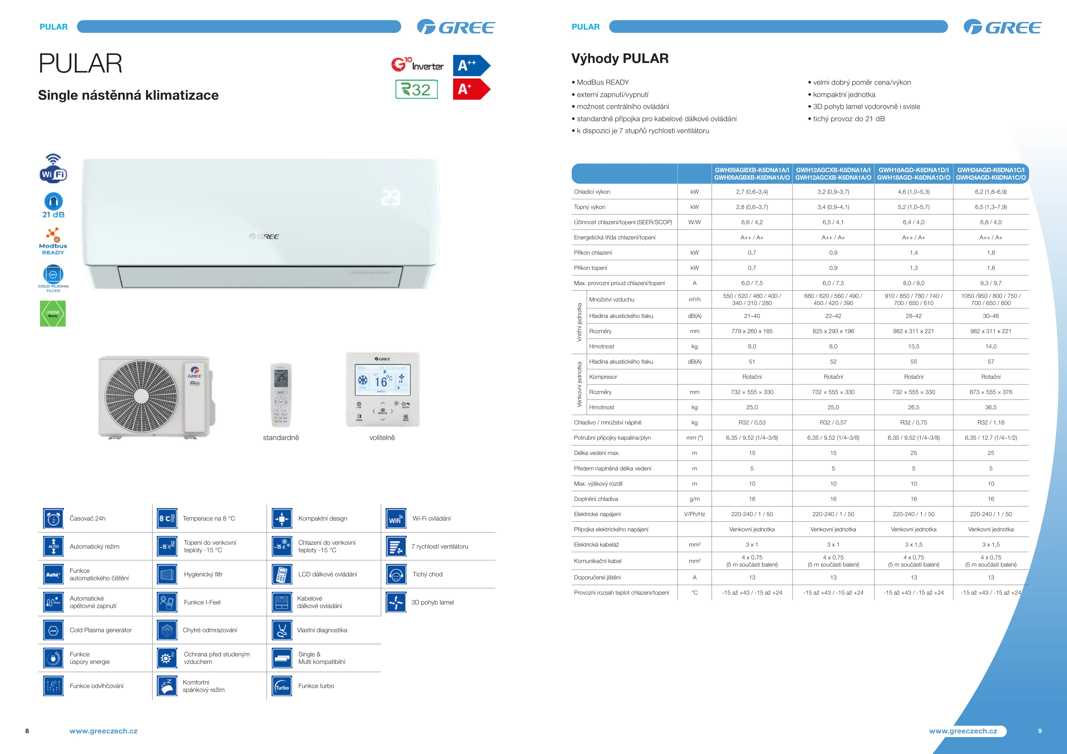 Dostupná klimatizácia Gree Pular - akcia Levice